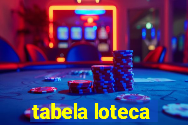 tabela loteca